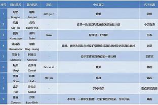 回旋镖？科尔说穆迪掉出轮换后 穆迪场均打26分钟助队3连胜