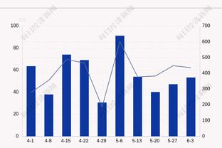 三双难救主！追梦12中5拿到11分10篮板12助攻&末节6犯离场